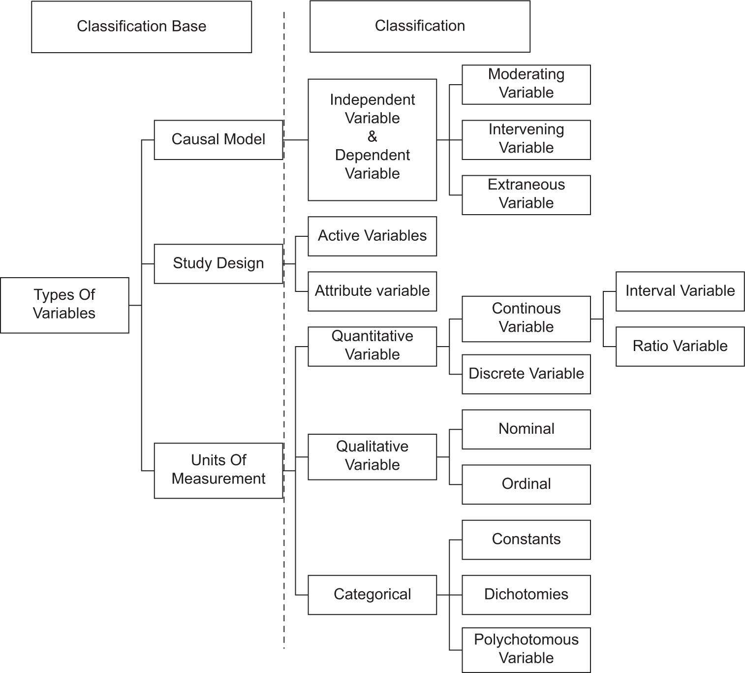 Identifying and analyzing variables in musculoskeletal healthcare research