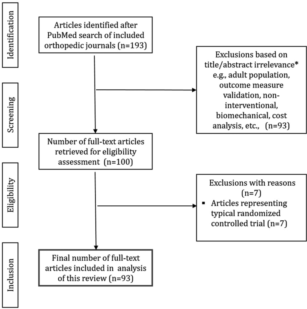 Low prevalence of spin in conclusions of interventional pediatric orthopedic studies