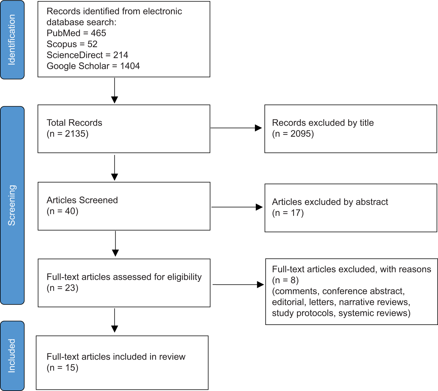 Barriers to compliance with the Ponseti method for childhood clubfoot management in developing nations: A systematic review