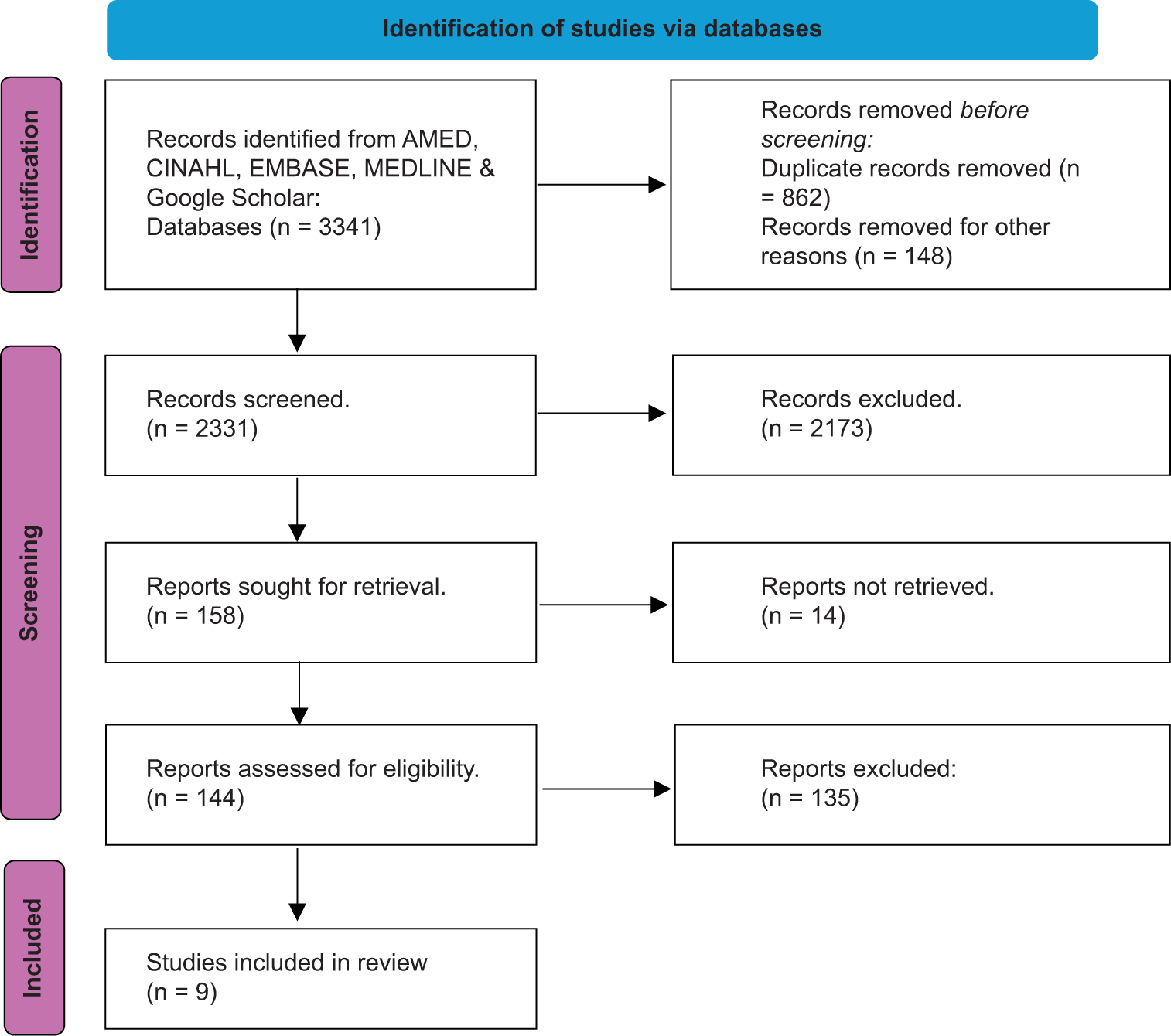 Shoulder arthrodesis in the pediatric and adolescent population: A systematic review