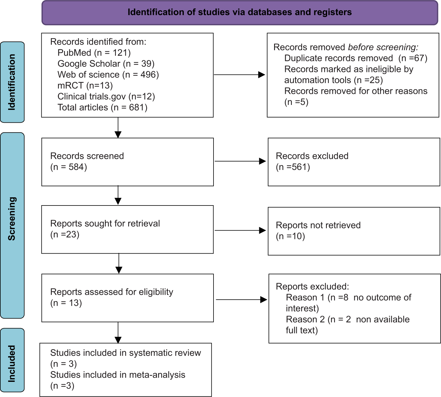 Low- versus high-dose botulinum toxin A injection for the treatment of upper limb spasticity in pediatric patients with cerebral palsy: A systematic review and meta-analysis