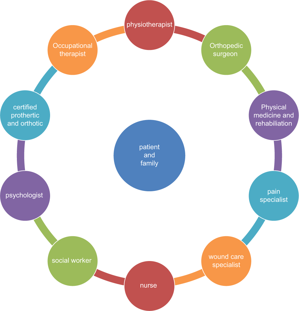 A comprehensive review of rehabilitation strategies post-orthopedic intervention in pediatric cerebral palsy