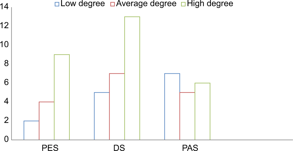 What about burnout syndrome among orthopedic surgery residents in Abidjan (Côte d’Ivoire)?