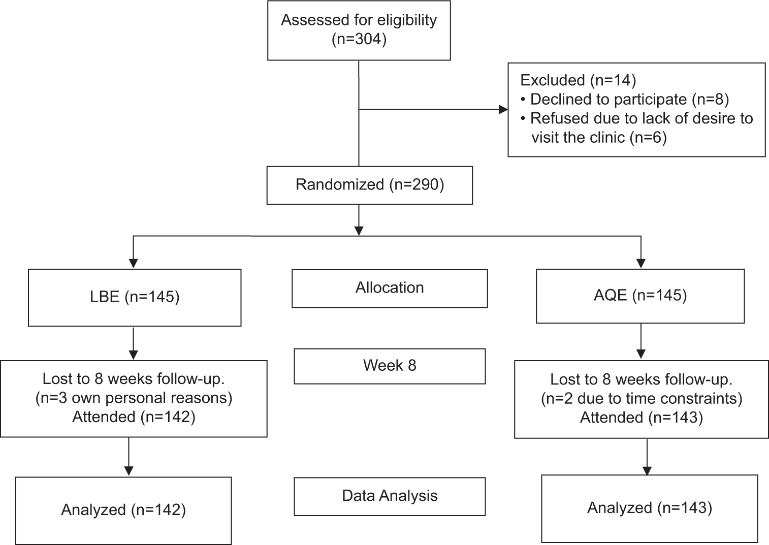 Effect of aquatic resistance, balance, and proprioception training on lower limb muscle performance in bilateral knee osteoarthritis