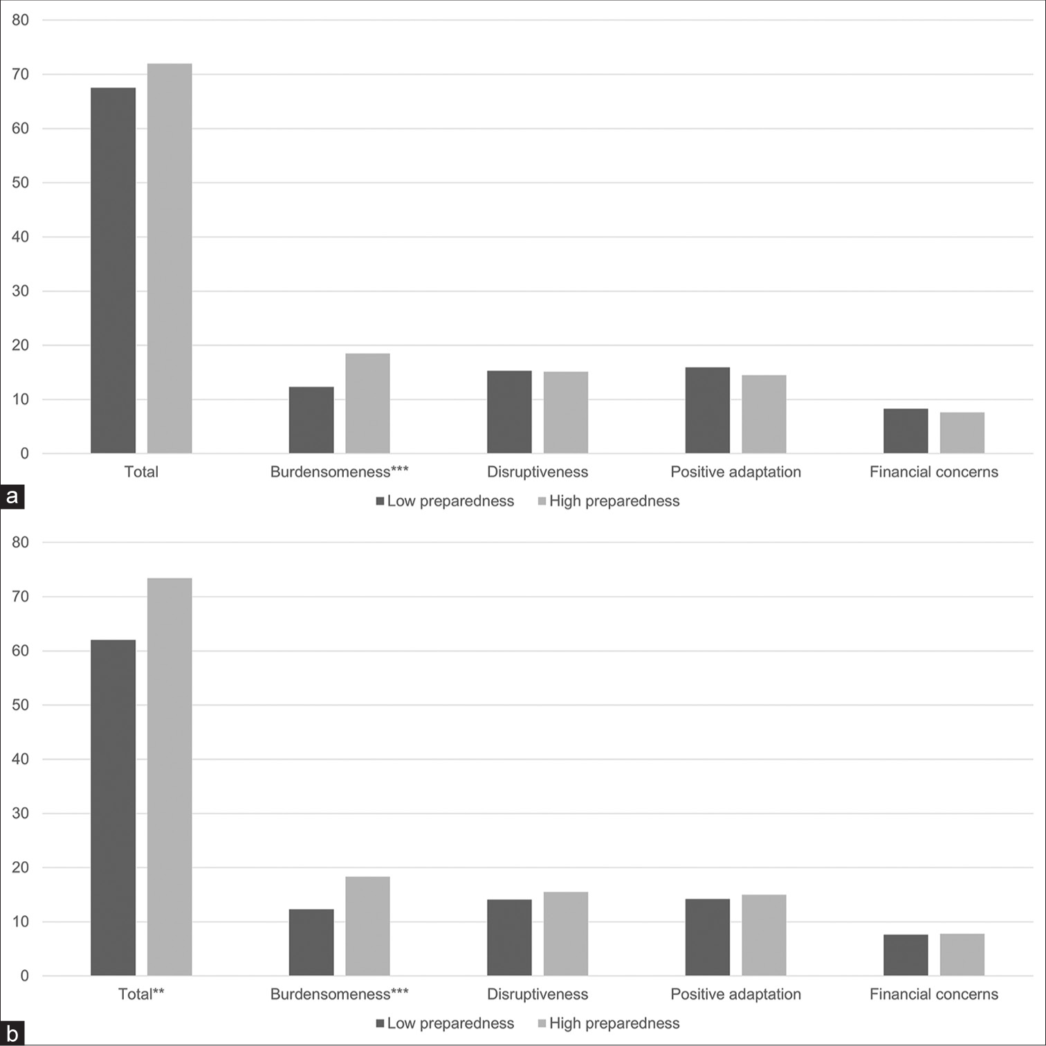 Death Preparation and Quality of Life amongst Family Caregivers of Terminal Cancer Patients: A Multicentre Cross-sectional Study