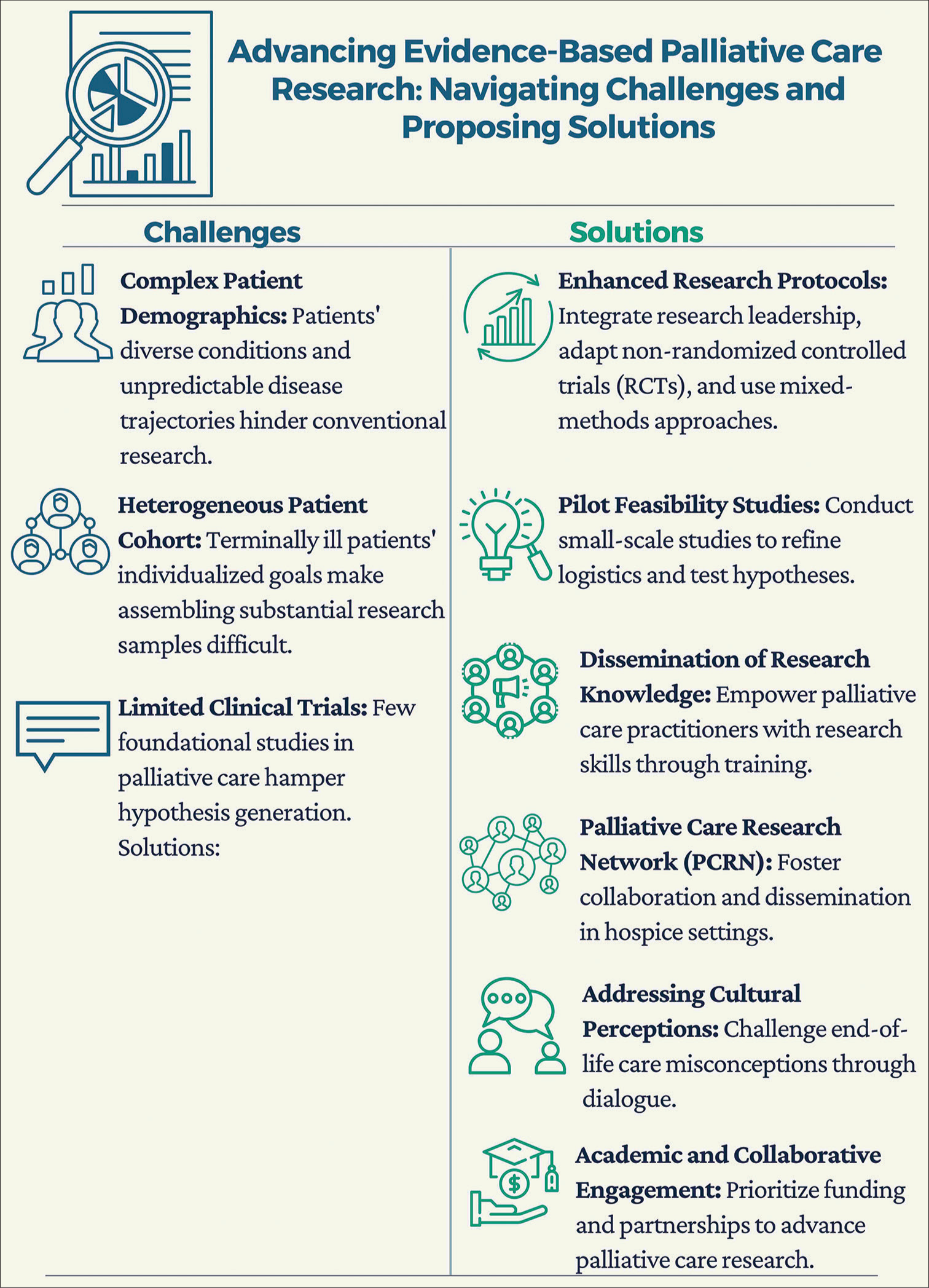 Advancing Evidence-based Palliative Care Research: Navigating Challenges and Proposing Solutions