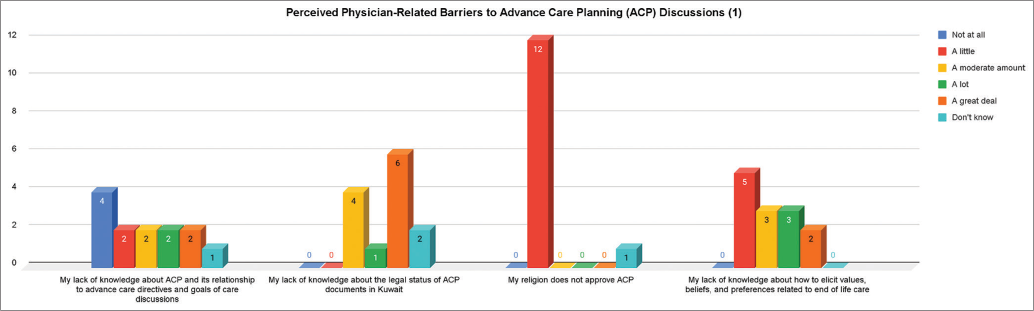 Physicians’ Perceived Barriers and Willingness to Initiate Advance Care Planning with Young Adults Living with Cardiometabolic Diseases