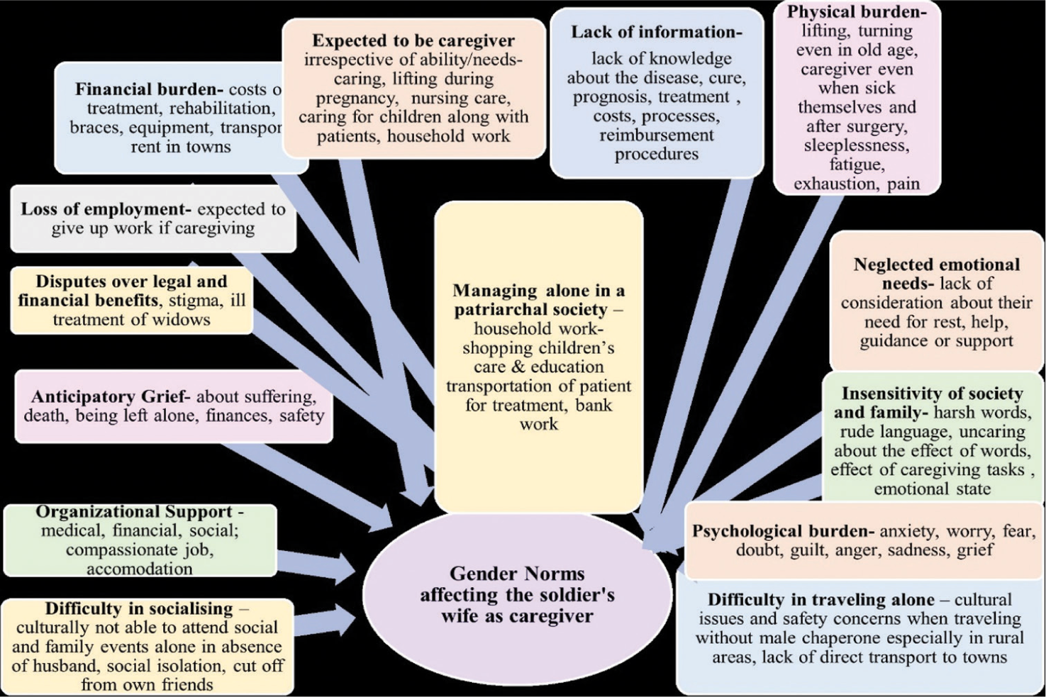 Battling Alone on Multiple Fronts – How Gender Norms Affect the Soldiers’ Wife as Caregiver in India