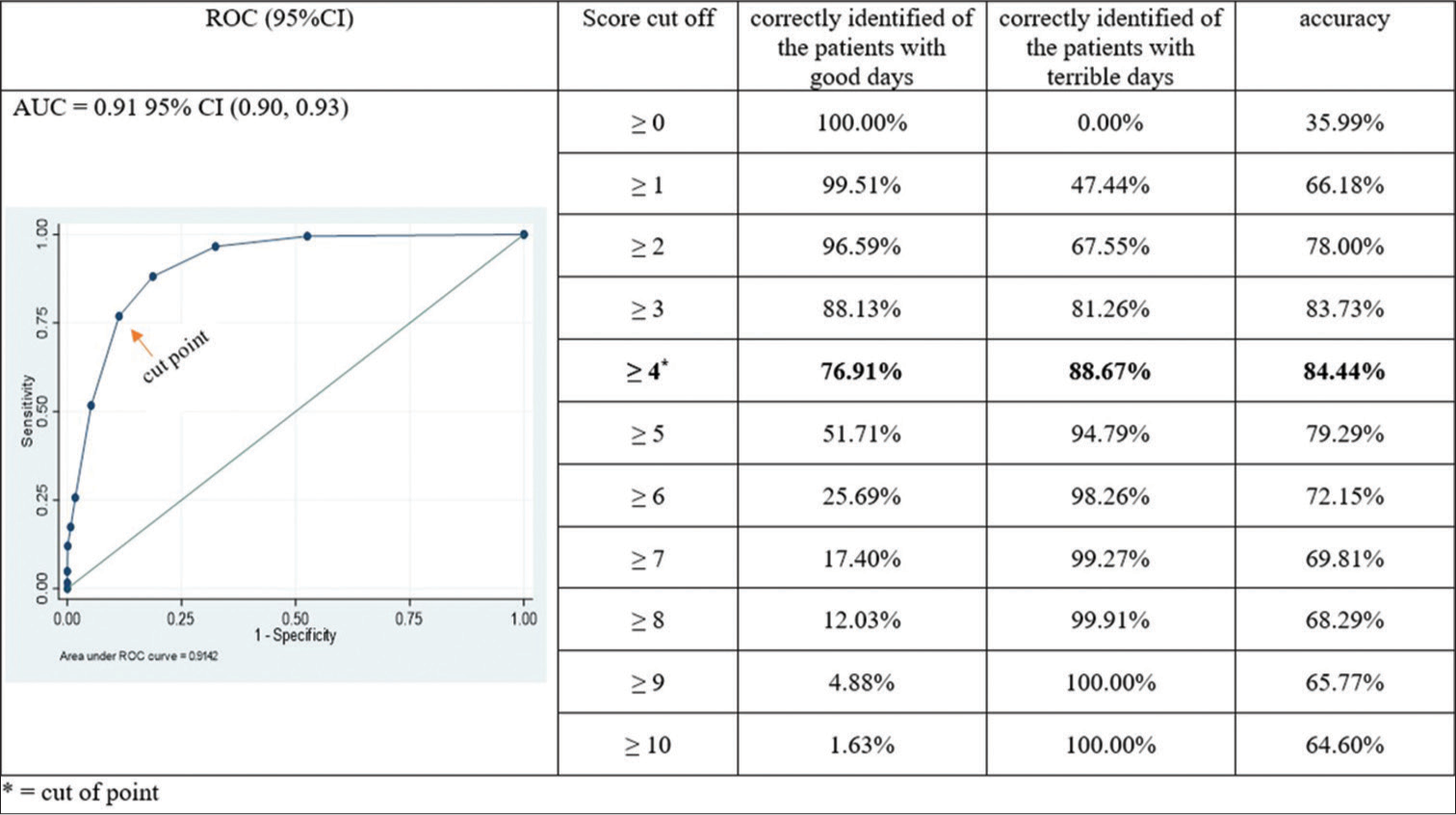 Development of a Simple Patient-reported Outcome Measurement for Terminally Ill Cancer Patients Receiving Home-based Palliative Care