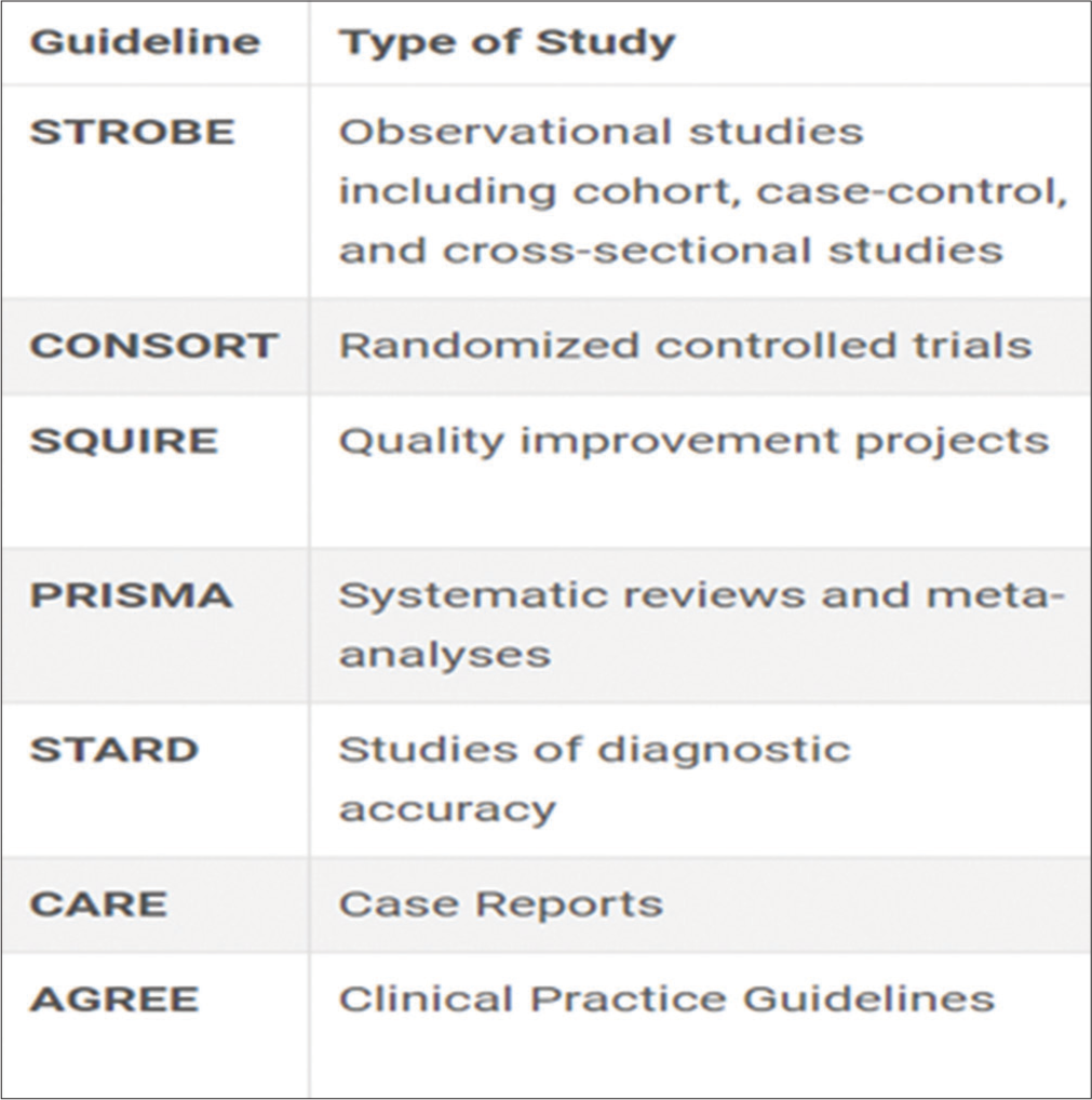 Improving Palliative Care Research Reporting: A Guide to Reporting Guidelines