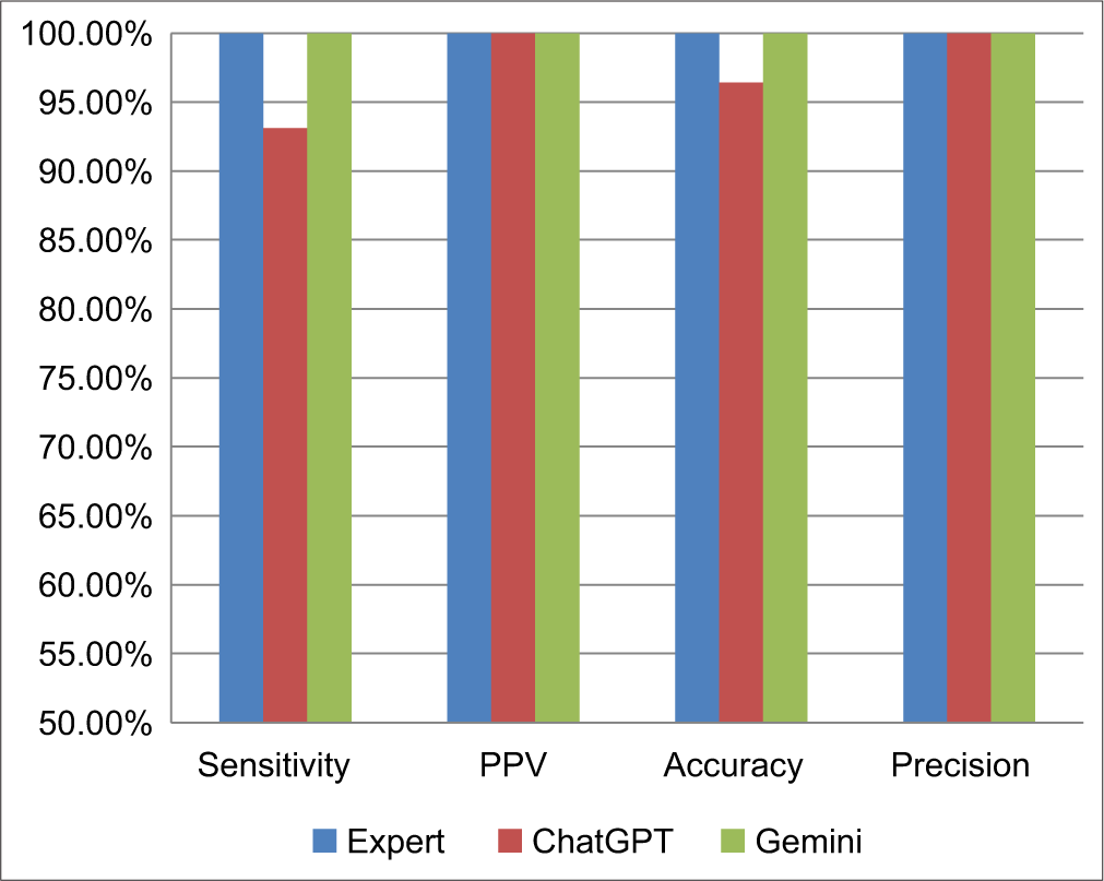 Debunking Palliative Care Myths: Assessing the Performance of Artificial Intelligence Chatbots (ChatGPT vs. Google Gemini)