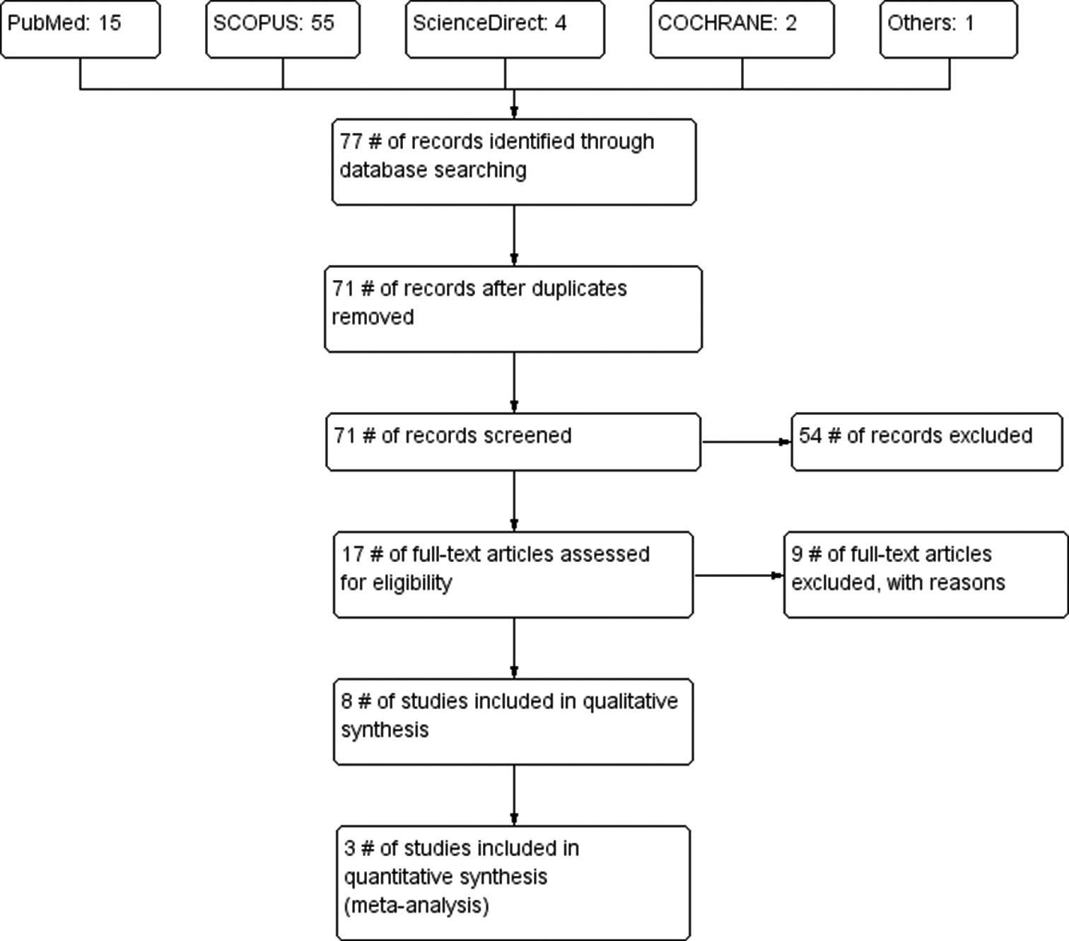 Effect of Music Therapy on Quality of Life in Geriatric Population: A Systematic Review and Meta-Analysis