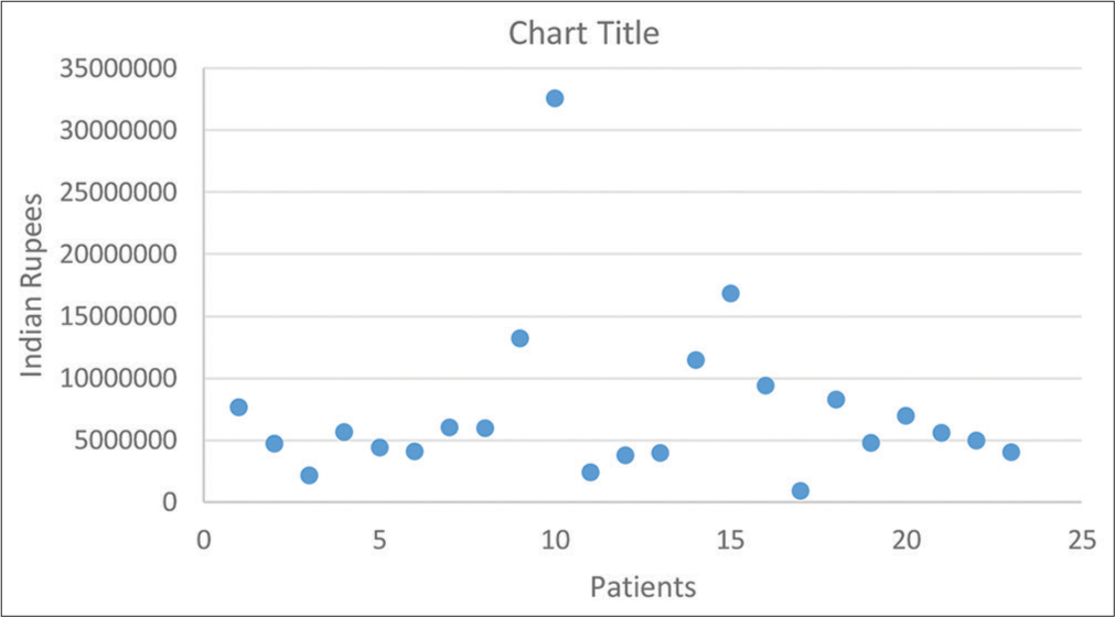 Quality of Life as a Non-mortality Patient-centred Outcome in the Critically Ill: A Retrospective Analysis