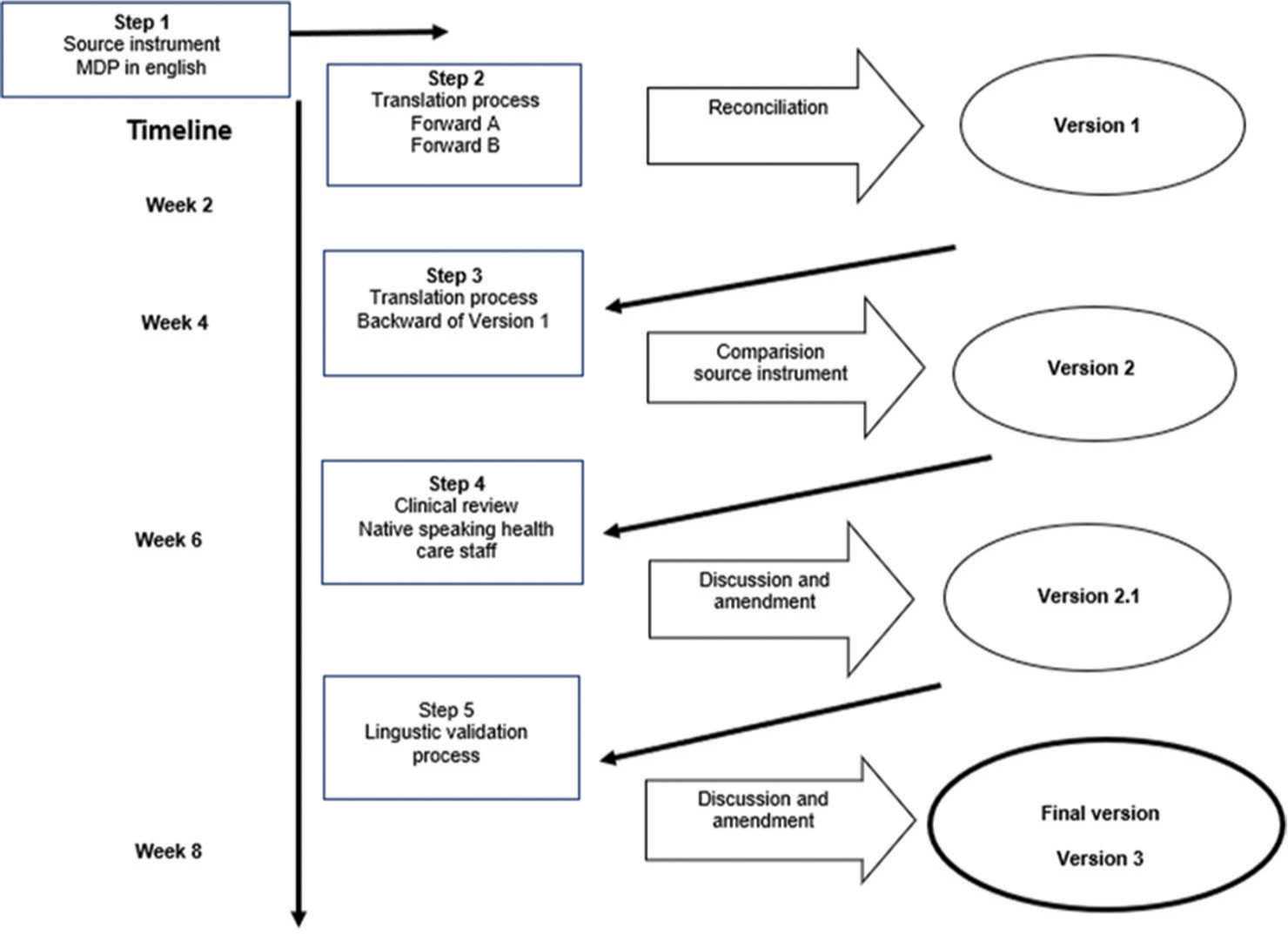 Translation and Linguistic Validation of the Multidimensional Dyspnoea Profile into Telugu in a Palliative Care Setting