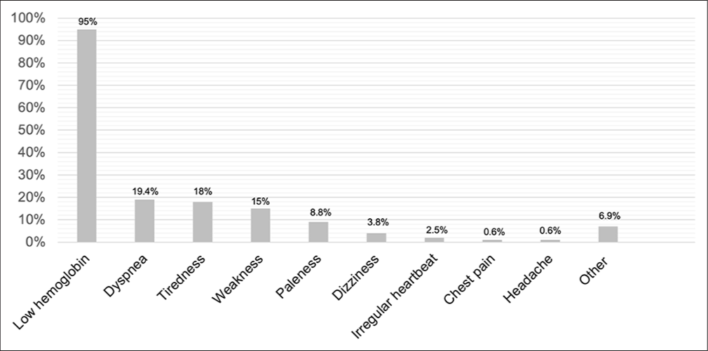 Blood Transfusions in Patients with Advanced Cancer at the End-of-Life: Are They Really Beneficial?