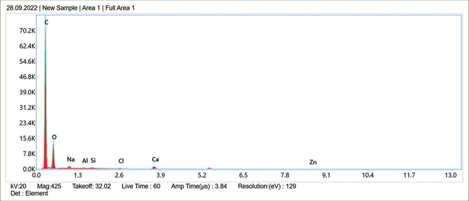 Assessment of gallbladder stone – A geological approach through cutting-edge field emission scanning electron microscope and energy-dispersive X-ray fluorescence spectroscopy with anti-cancerous properties examined for hep G2 (liver) cancer cell lines with validation through reactive oxygen species anti-oxidant analysis