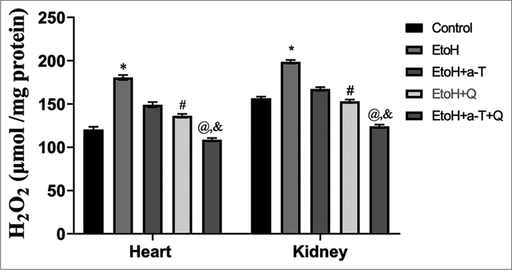 Alpha-tocopherol and quercetin modulate primary hemodynamic parameters, oxidative stress indices, and biomarkers of cardio-renal functioning in ethanol-exposed rats