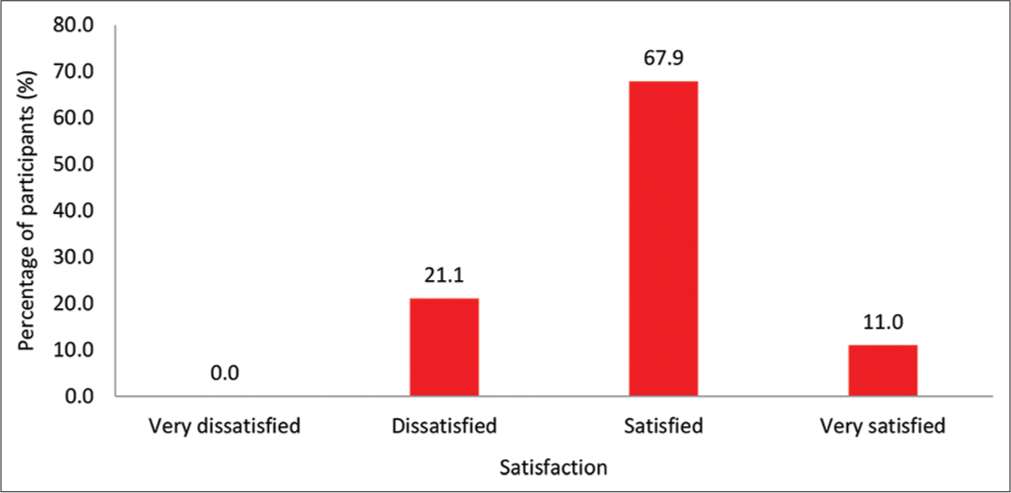 Client’s pre-operative expectations and outcome of cataract surgery at the Jos University Teaching Hospital, Jos, Plateau State, Nigeria