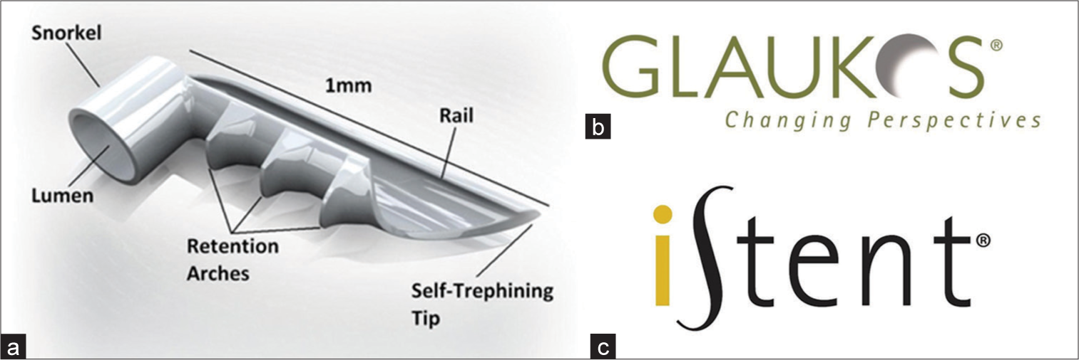 The iStent video cassette pedagogy: An innovative teaching guide for minimally invasive glaucoma surgery platform