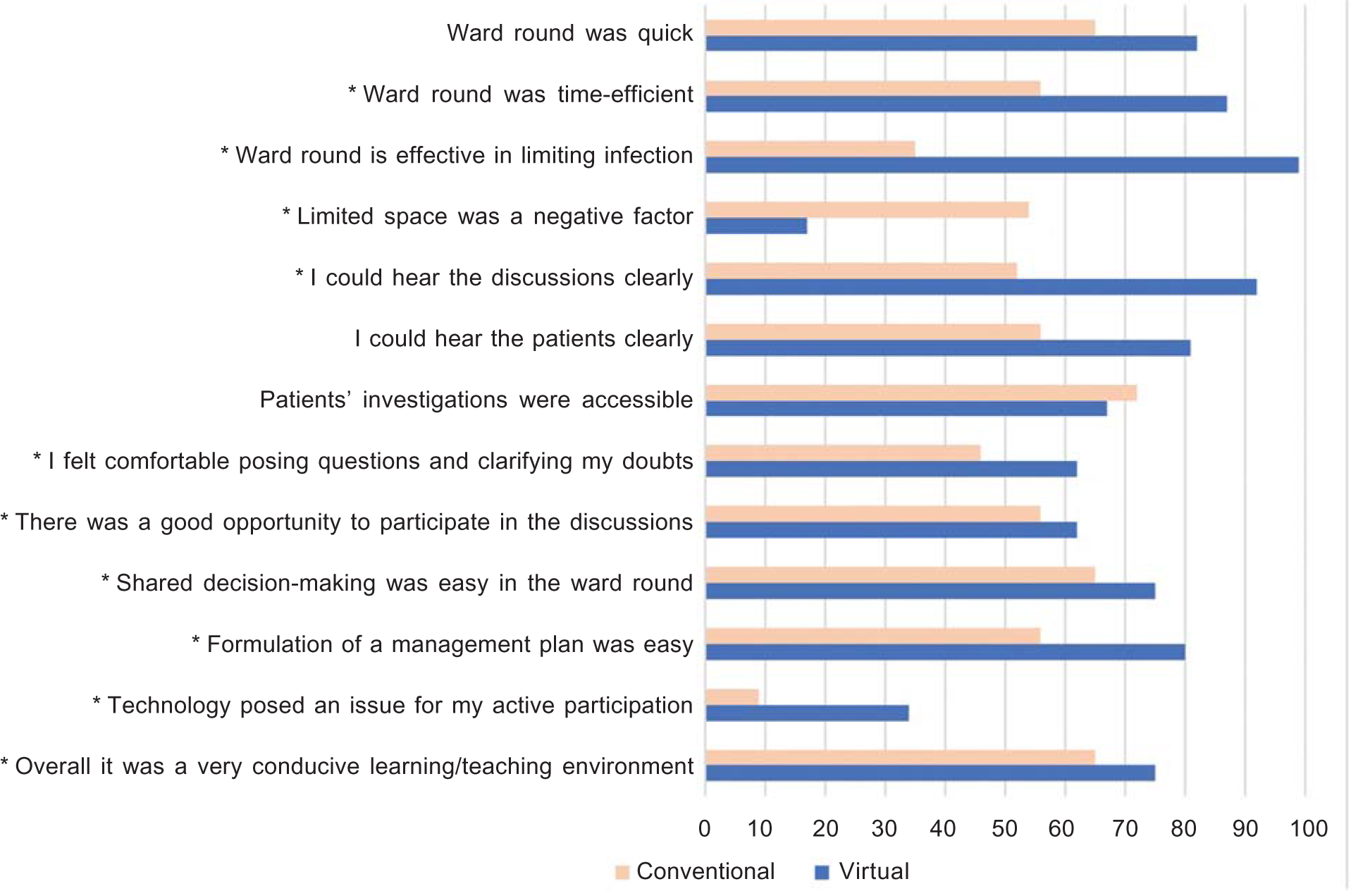 The undergraduate virtual grand teaching ward round: Perceptions from the subcontinent