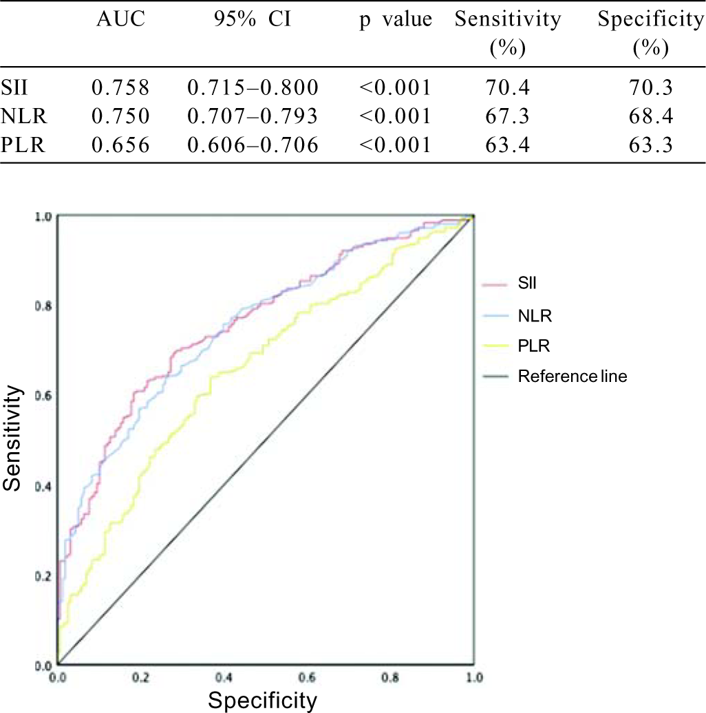 The association between Behçet disease activity and elevated systemic immune–inflammation index: A retrospective observational study in a tertiary care hospital