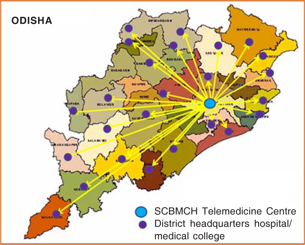 Addressing disparities in rural and remote access for rheumatology practice through a transformative tele-healthcare delivery system: Experience of a large cohort of patients in eastern India