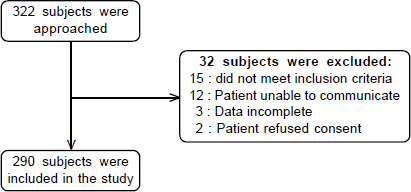 Prevalence of substance use and substance use disorder in medically ill patients: A cross-sectional, hospital-based study from India