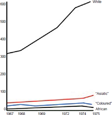 India’s role in the odyssey of medical training in South Africa