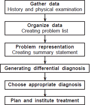 An online course to teach clinical reasoning skills: Students’ perspectives and short-term outcomes