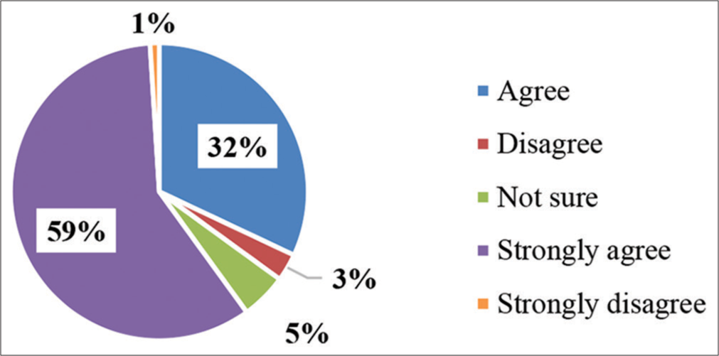 Assessment of dental students perception regarding prosthodontics as a career option