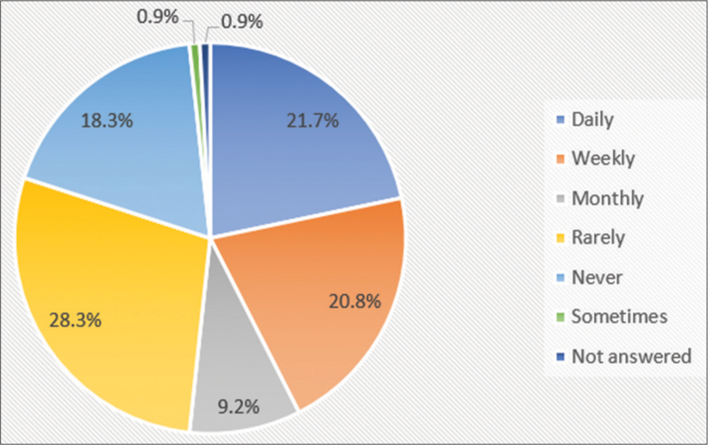 Exploring Bangladeshi physicians’ attitudes toward mobile health apps