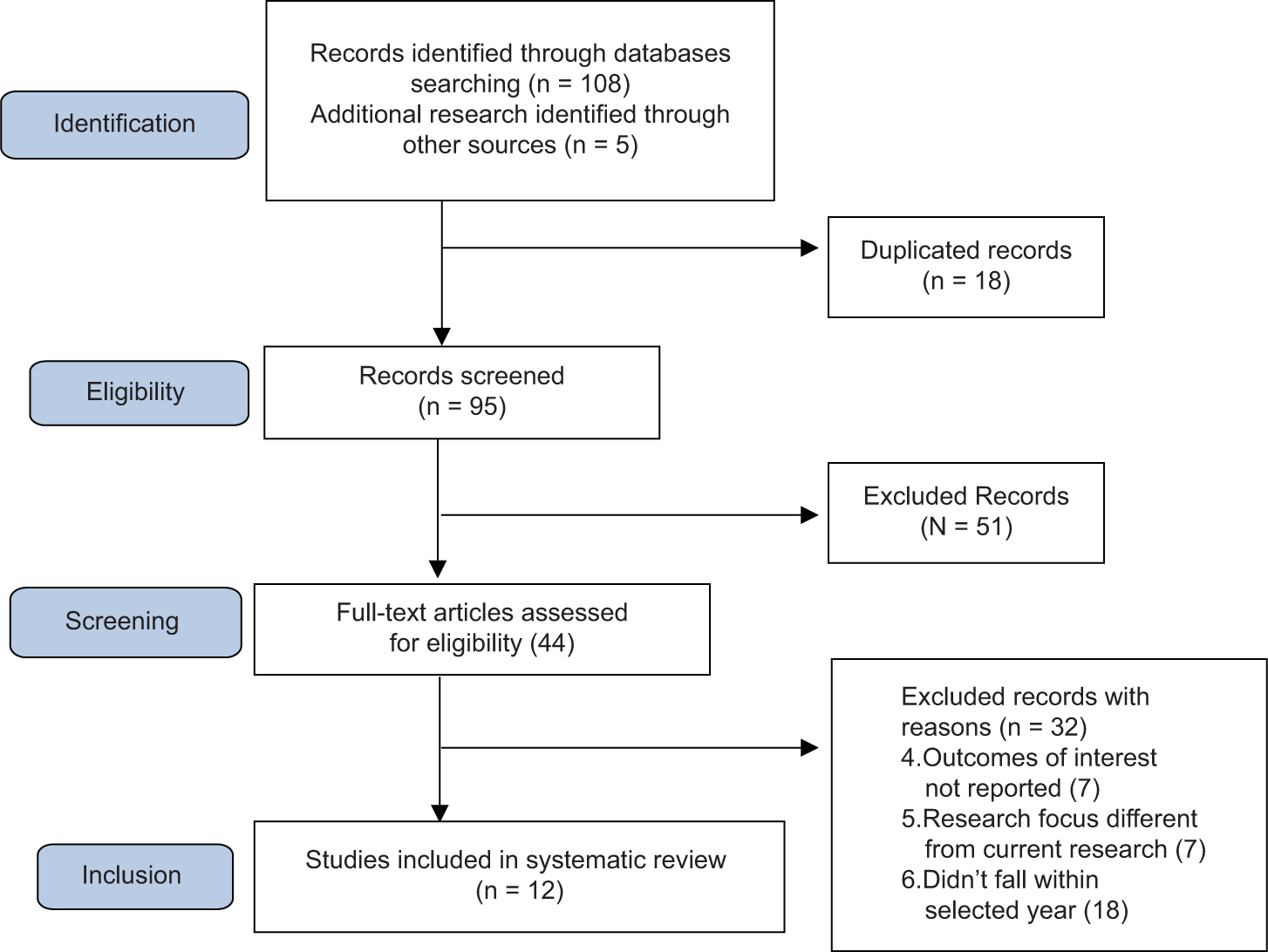 Patient safety initiatives and practices in Nigerian healthcare settings: A comprehensive analysis of current knowledge, challenges, and barriers