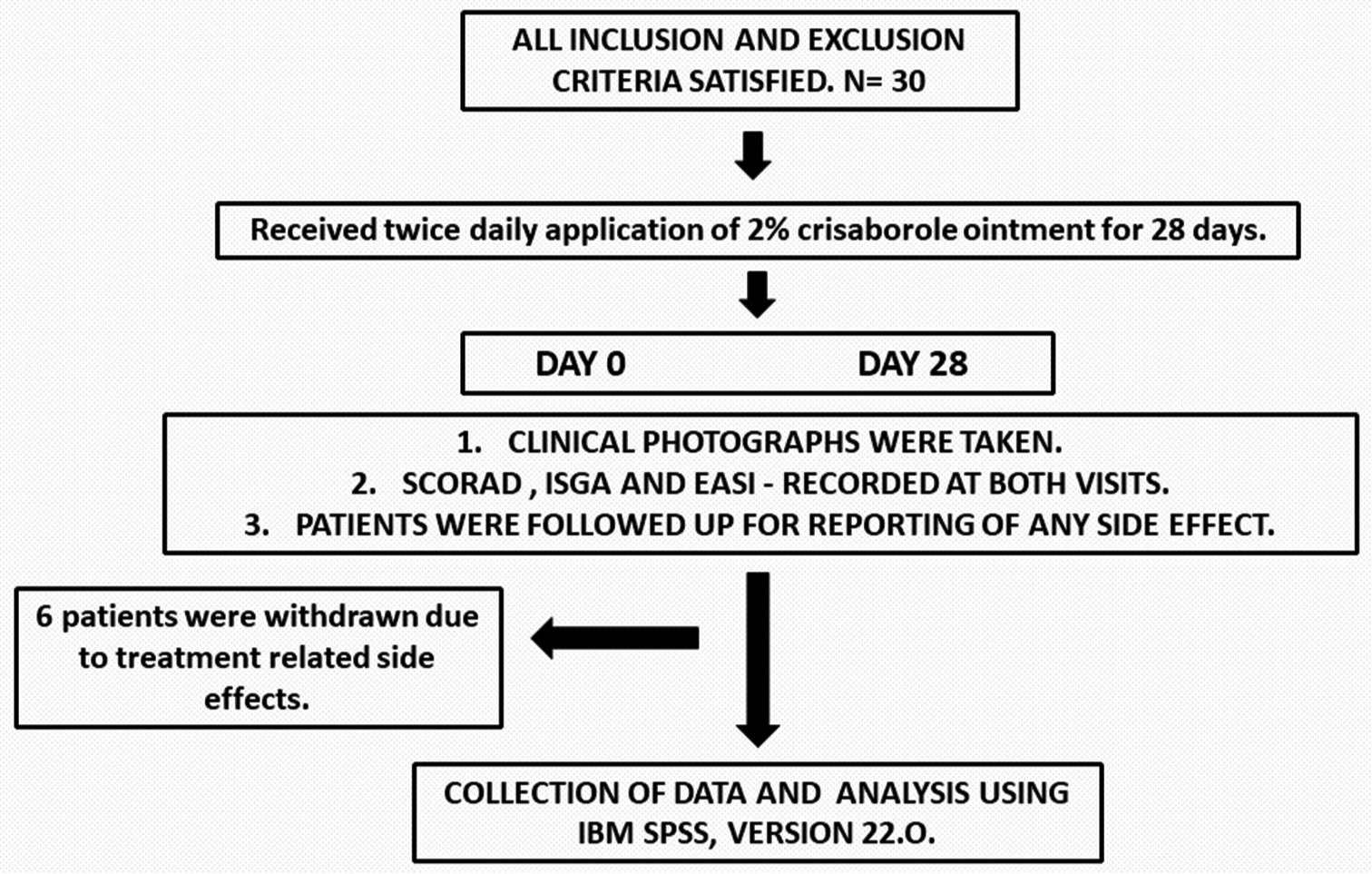 Efficacy and Safety of Crisaborole 2% Ointment in the Treatment of Mild-to-moderate Atopic Dermatitis – A Prospective, Open-label Study at a Tertiary Care Centre in Eastern India