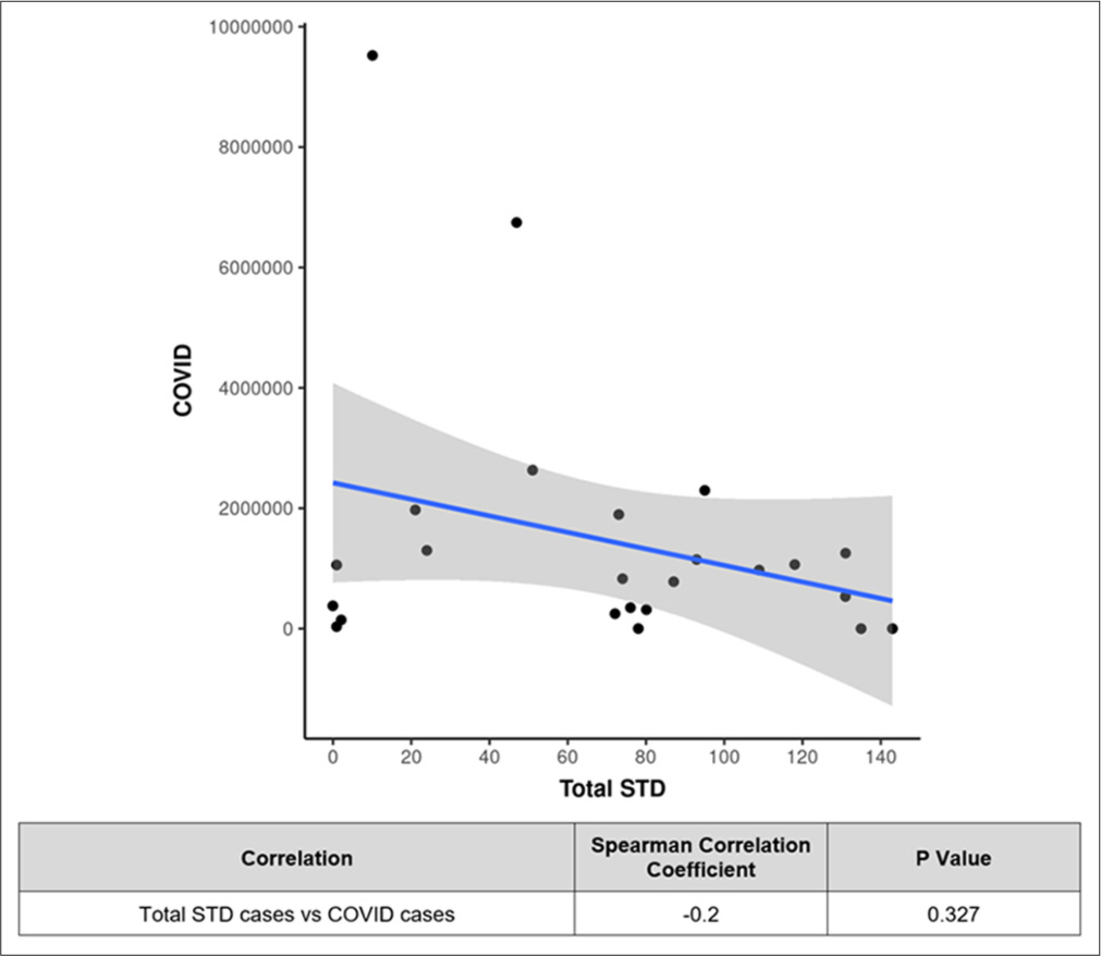 Syndromic and Aetiological Profile of Patients Attending STD Clinic during COVID-19