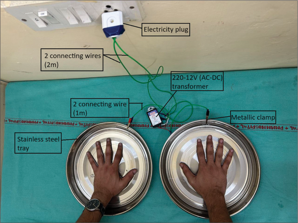 Innovative Low-cost Home-made Iontophoresis Device