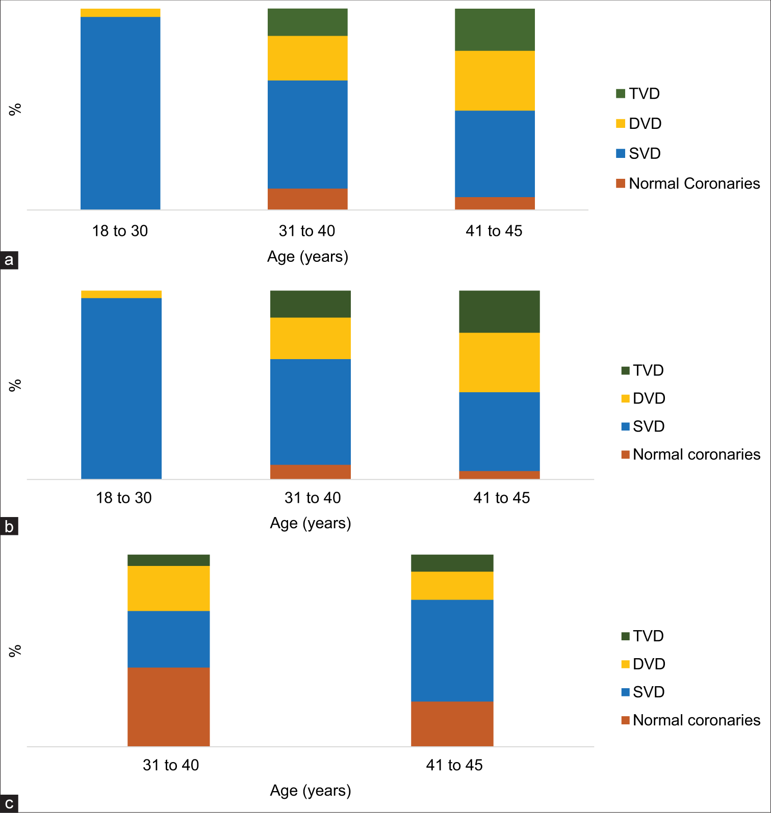 Gender-based Differences in Young Indian Patients with Acute Coronary Syndrome: A Comprehensive Analysis