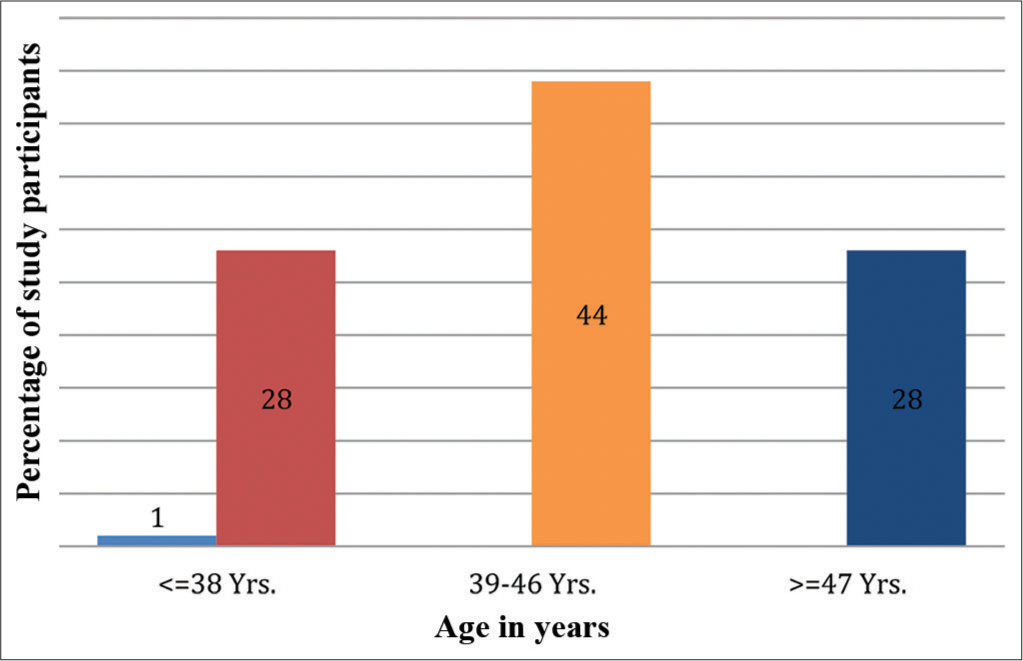 Cardiovascular Risk Assessment in Women with Psoriasis