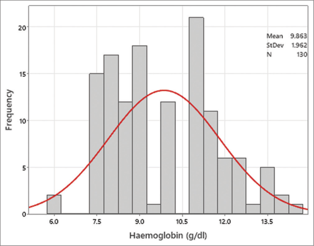 The Interplay of Anemia and Cardiovascular Disease in Pregnant Women and APGAR Scores of their Newborn: A Retrospective Study in Pregnant Women