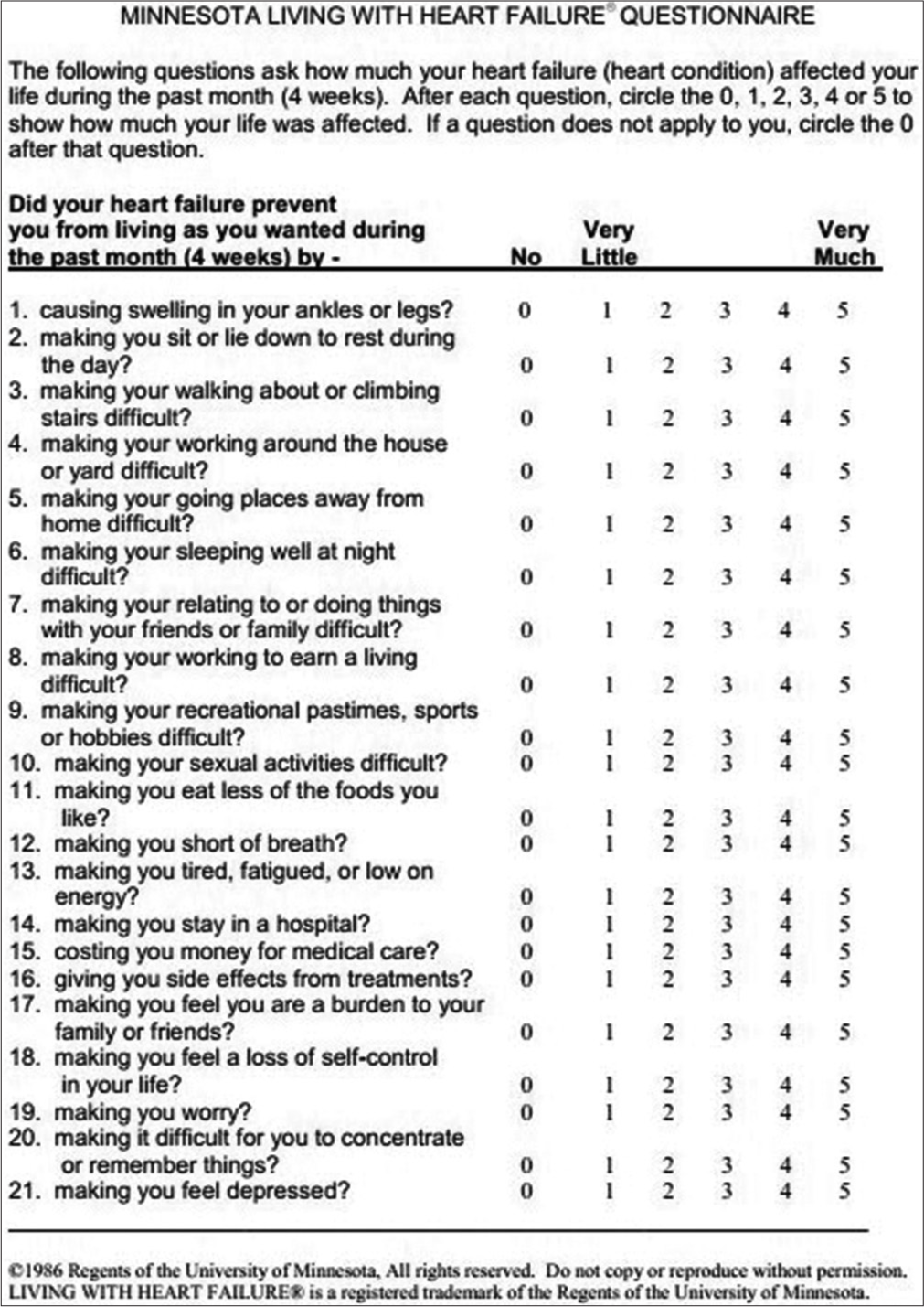 Correlation of Global Longitudinal Strain with Functional Status of Patients with Left Ventricular Systolic Dysfunction: Does Gender Difference Exist?