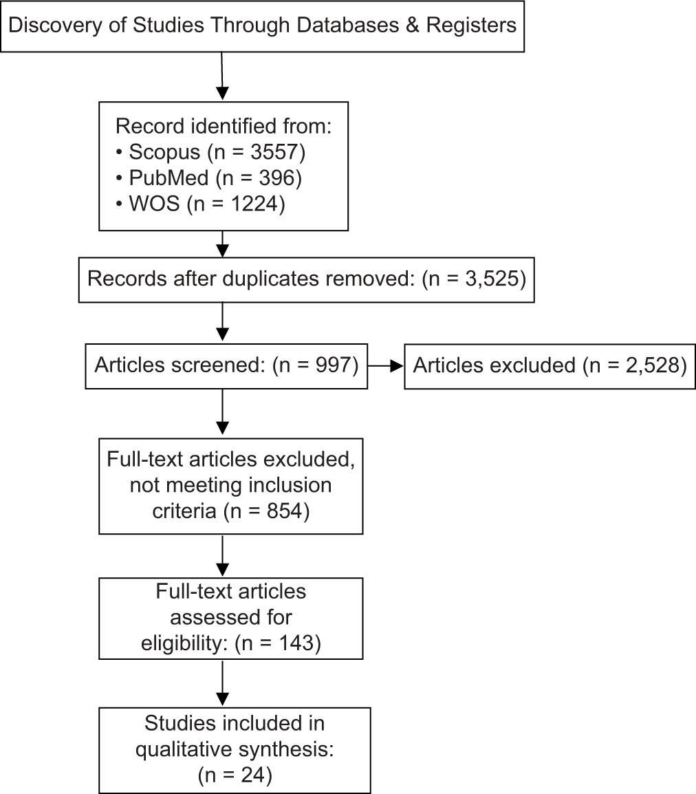 Cardiac Surgery in Women