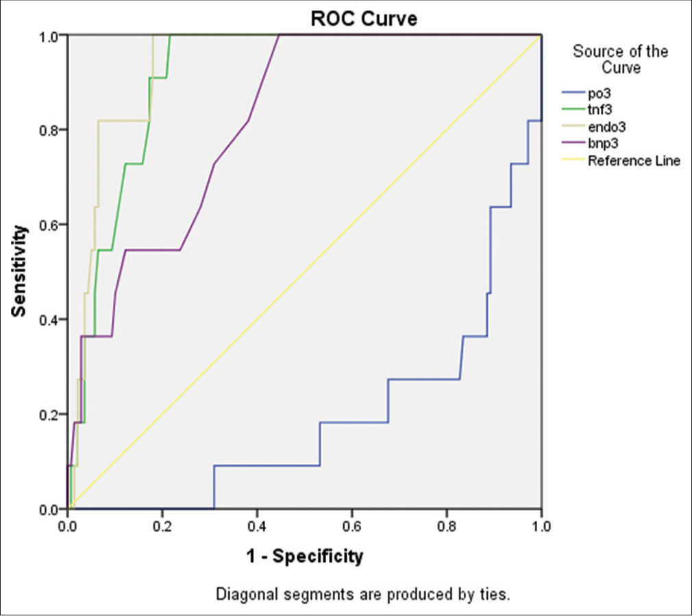 Prognostic Cardiac Biomarkers and Tetralogy of Fallot Score: Do they Predict Outcomes in Intracardiac Tetralogy of Fallot Repair?