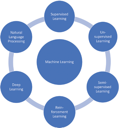 Artificial Intelligence in Cardiac Critical Care: Current Insights and Future Prospects