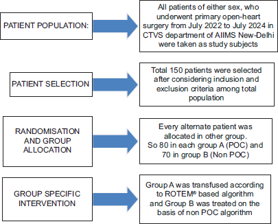 Prospective Interventional Cohort Study using AIIMS Simplified POC Algorithm for Restricted Blood Transfusion in Cyanotic Children