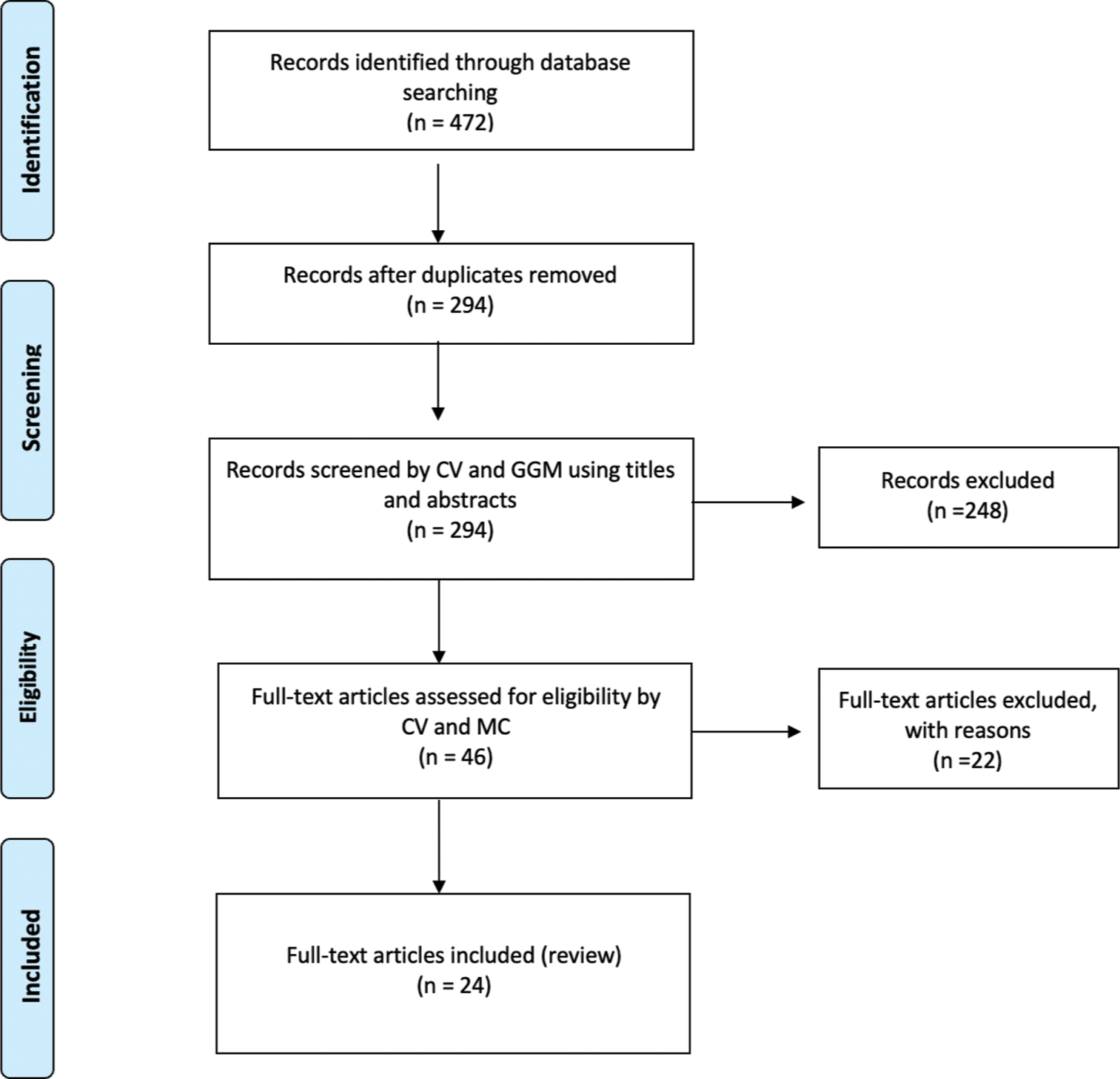 Parvimonas micra-related spondylodiscitis: A case report and systematic literature review