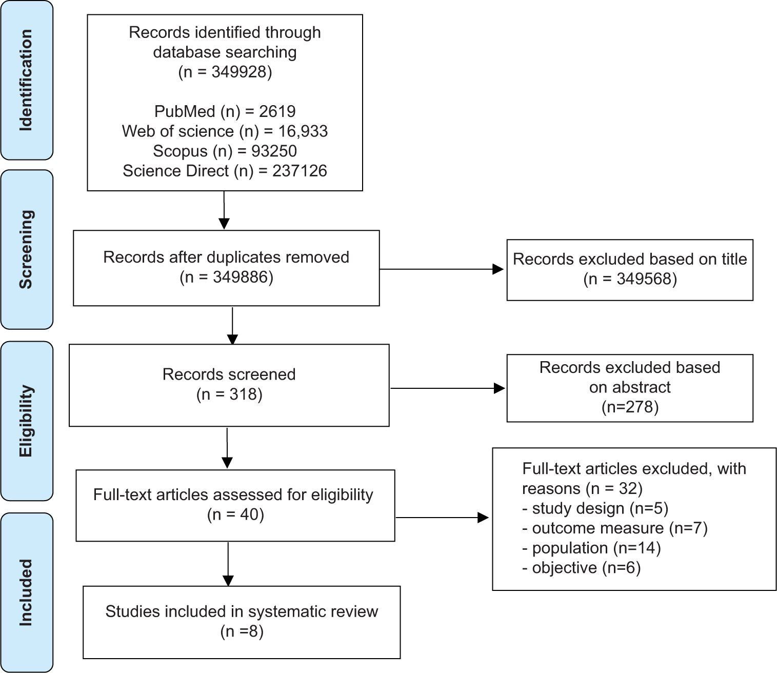 Clinical tools to assess posture in children with cerebral palsy: A systematic review