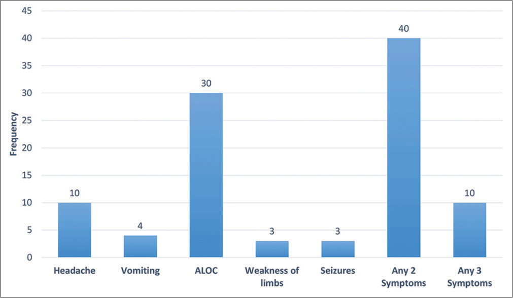 Chronic subdural hematoma: Management, sequelae with its predictive factors, and health-related quality of life of survivors