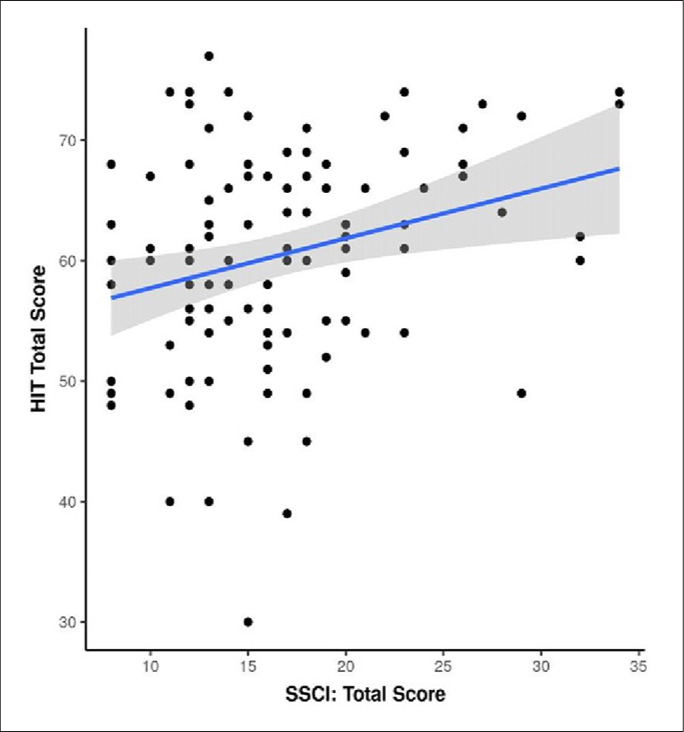 Prevalence and consequences of stigma associated with migraine in a rural Indian headache clinic