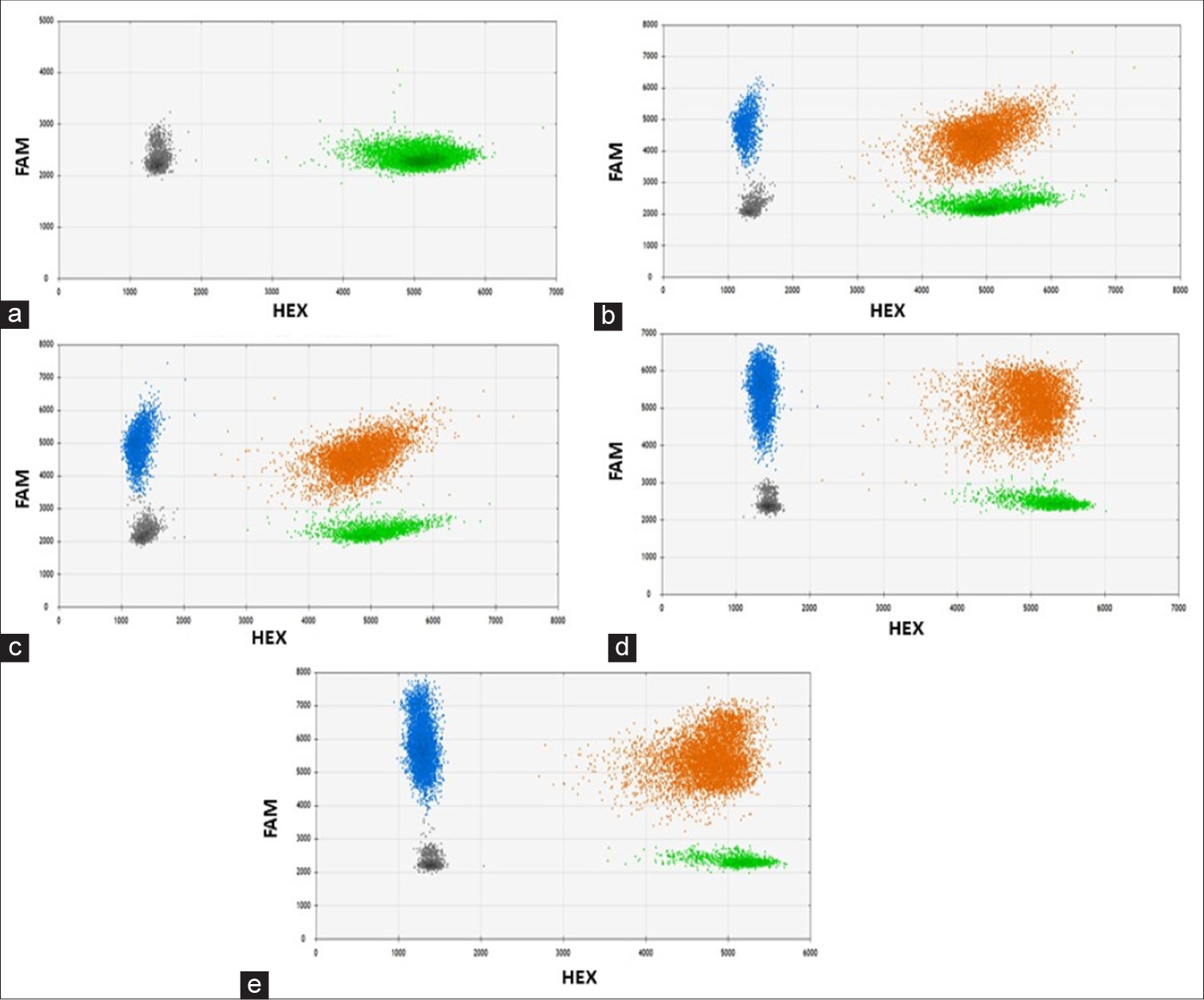 Cost estimation for spinal muscular atrophy diagnosis using multiplex ligation-dependent probe amplification and droplet digital polymerase chain reaction