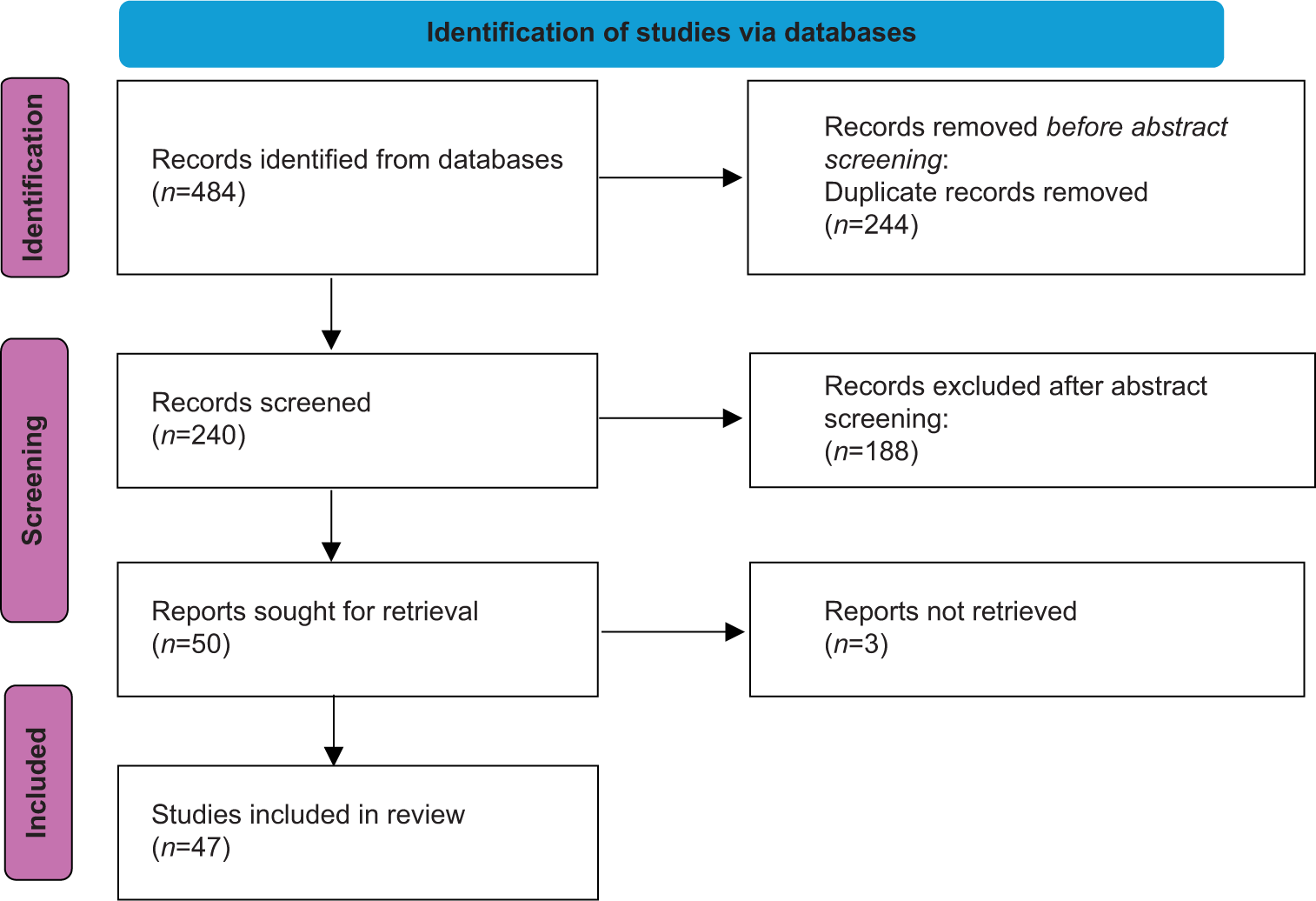 Posterior epidural migration of herniated disc: A case series and literature review