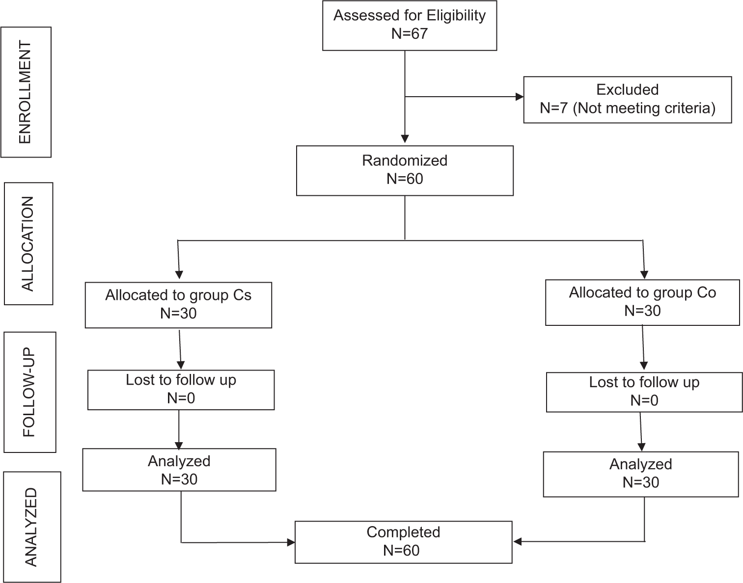 Crystalloids versus hydroxyethyl starch (130/0.4) in patients undergoing decompressive craniectomy for isolated traumatic brain injury: A prospective randomized controlled trial